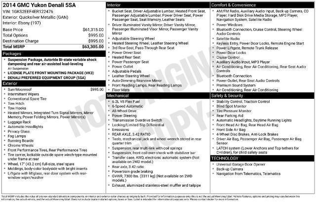2014 GMC Yukon Denali